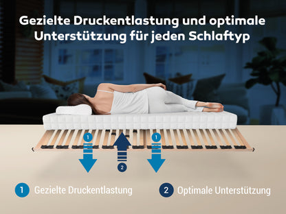 Max NV Lattenrost Set, 160 × 200 cm