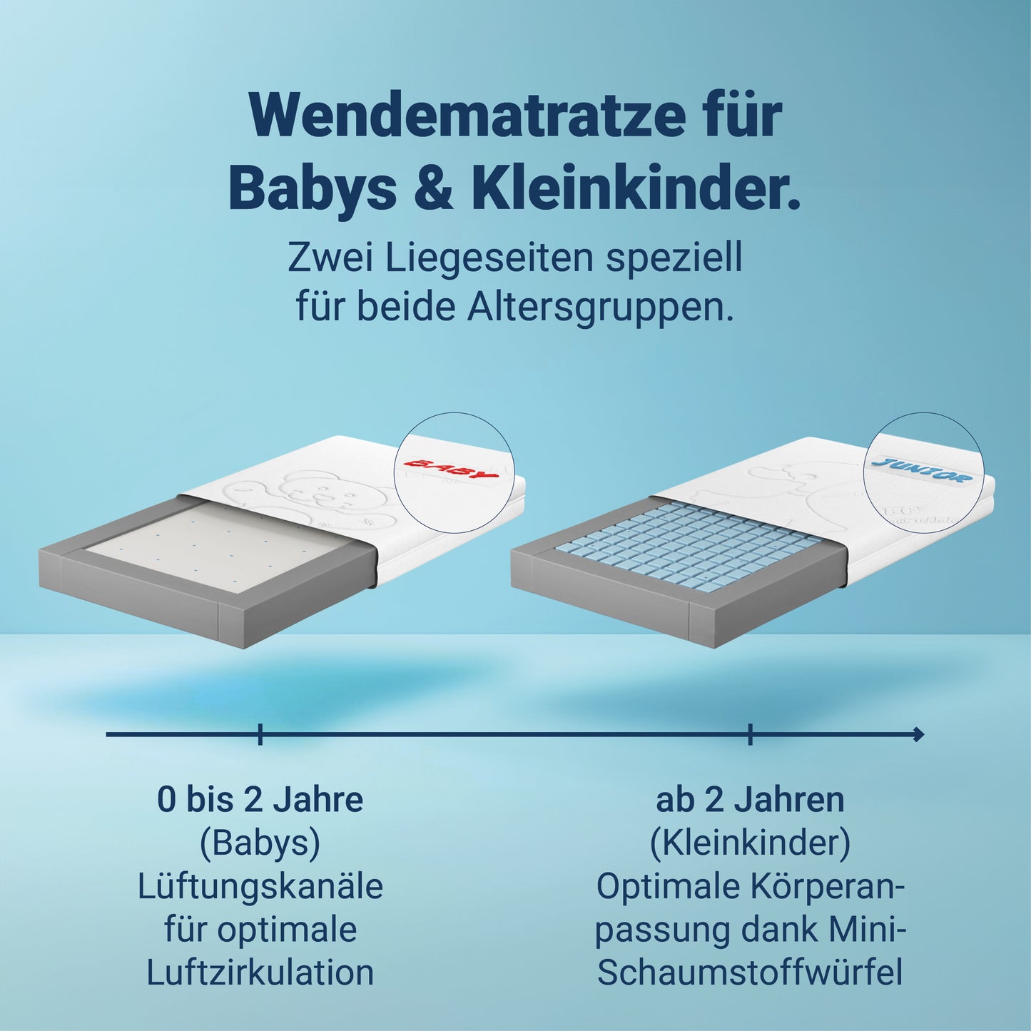 Betten-ABC Junior-Duo – Das Original – Baby- und Kindermatratze mit Rundum-Trittkante