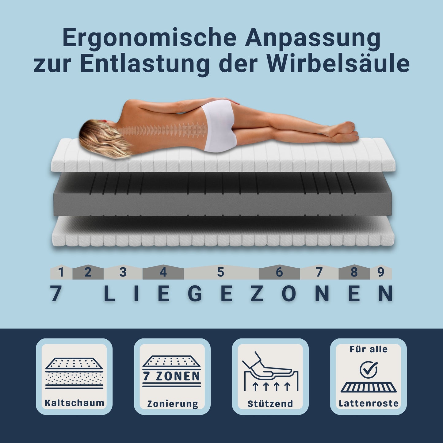 Betten-ABC KSP-Spezial Die Sondermaß-Matratze mit 7 Zonen, ideal für Wohnwagen und Wohnmobile