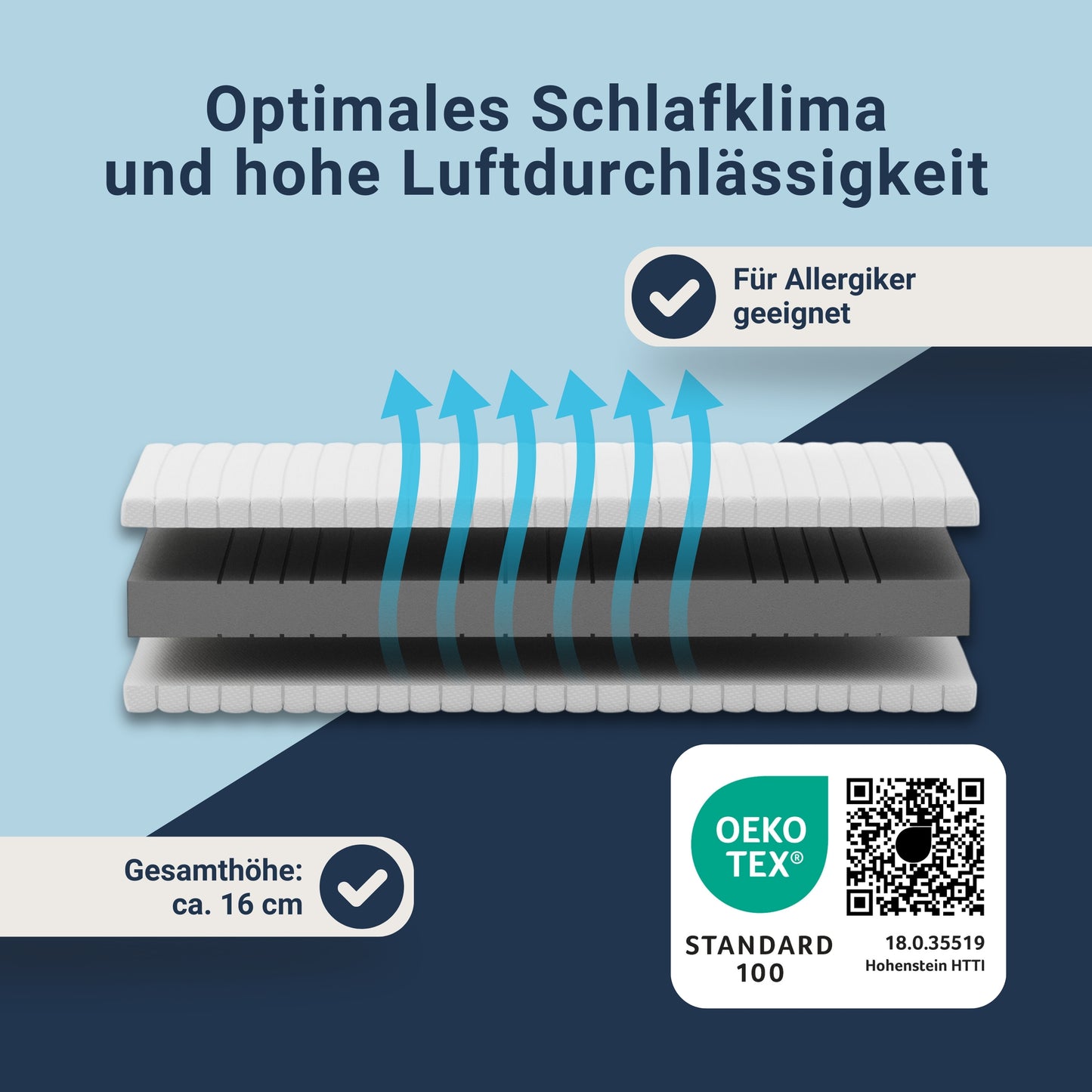 Betten-ABC KSP-Spezial Die Sondermaß-Matratze mit 7 Zonen, ideal für Wohnwagen und Wohnmobile