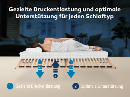 Betten-ABC Max1 K+F – fertig montierter Lattenrost mit Kopf- und Fußteilverstellung, Holm durchgehend