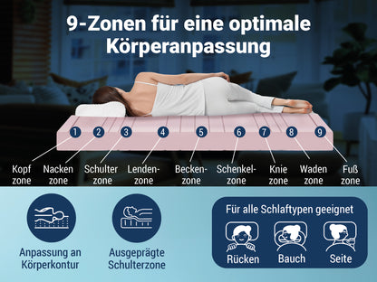 Betten-ABC KSP-1000 – 9-Zonen-Kaltschaummatratze – Das Original, 16 cm Höhe