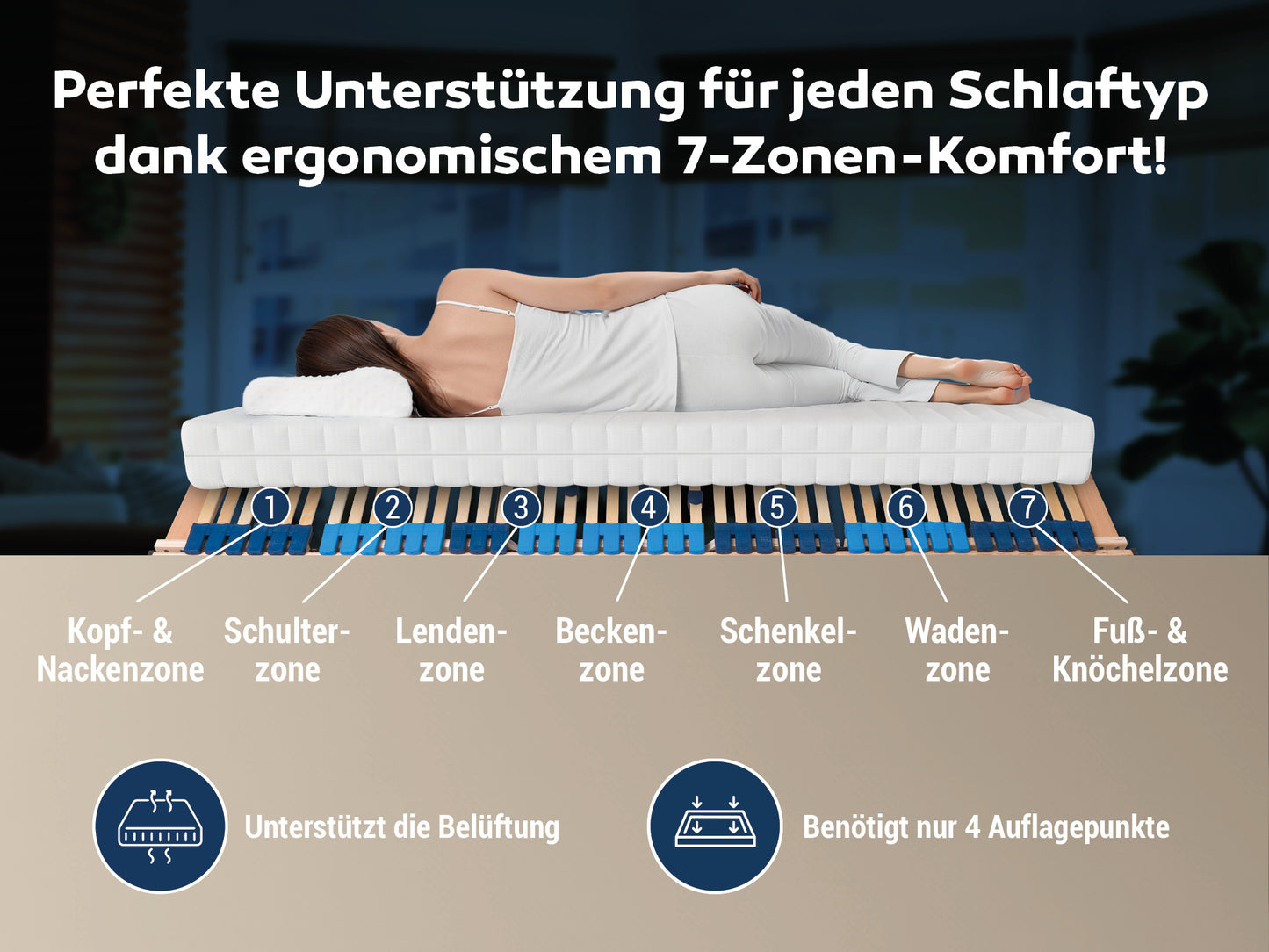 Betten-ABC Max1 Elektro – Elektrischer Lattenrost mit Kopf- & Fußteilverstellung + Funkfernbedienung