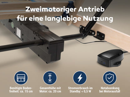 Betten-ABC Max1 Elektro – Elektrischer Lattenrost mit Kopf- & Fußteilverstellung + Funkfernbedienung