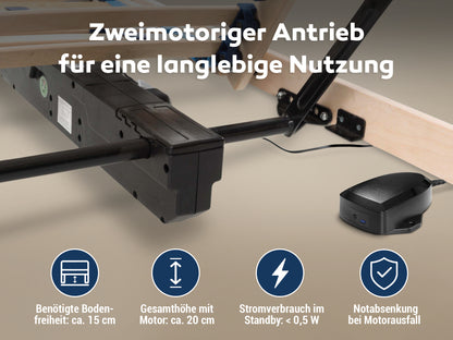 Betten ABC Superflex Elektro – 7-Zonen-Lattenrost mit elektrischer Kopf- und Fußteilverstellung