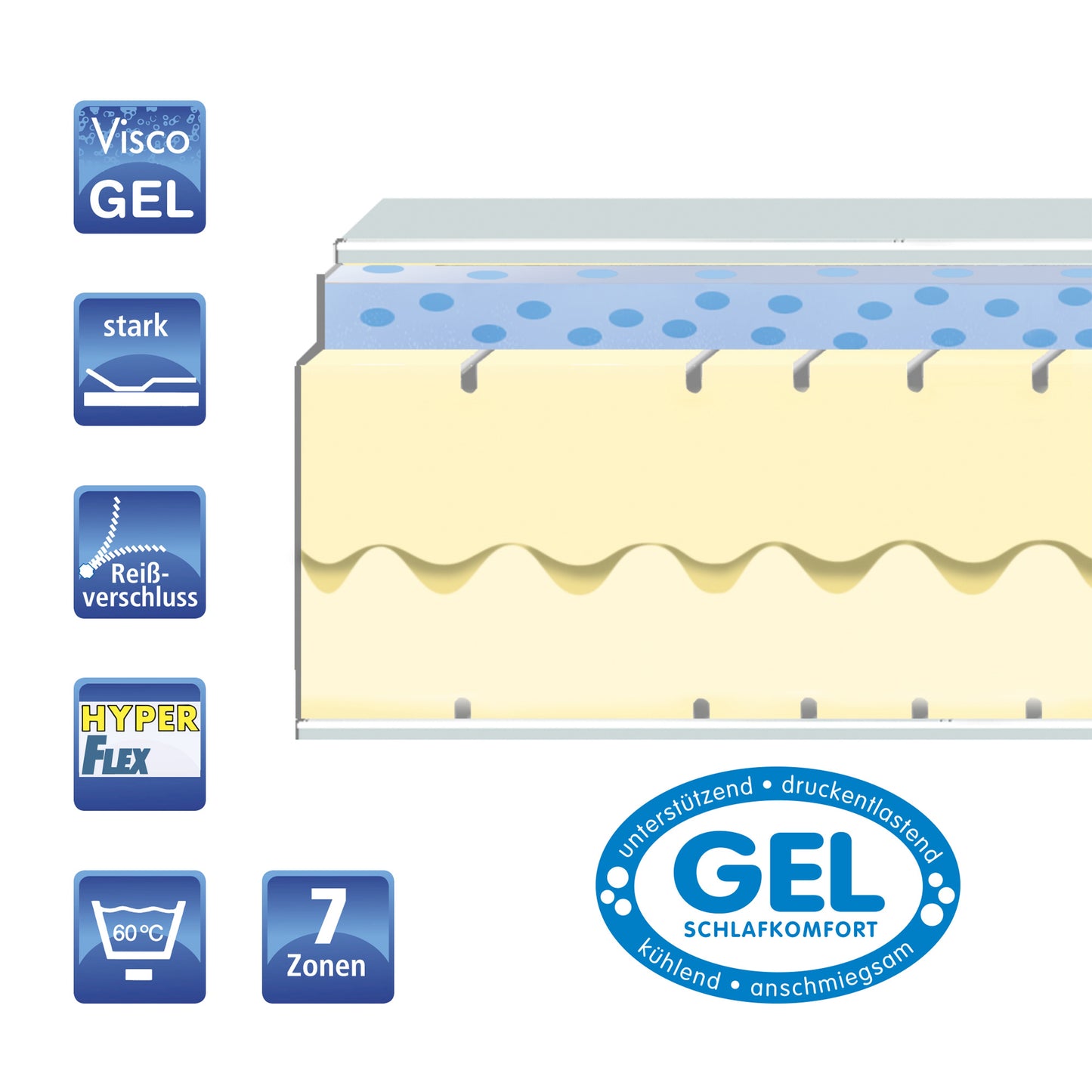 Betten-ABC GEL 1.0 - 7-Zonen-Gelschaum-Matratze mit 2-teiligem Hyperflex-Kern