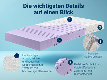 Betten-ABC KSP-1500 Deluxe -Kaltschaummatratze mit komfortablen 7 Zonen und Klimafaserbezug