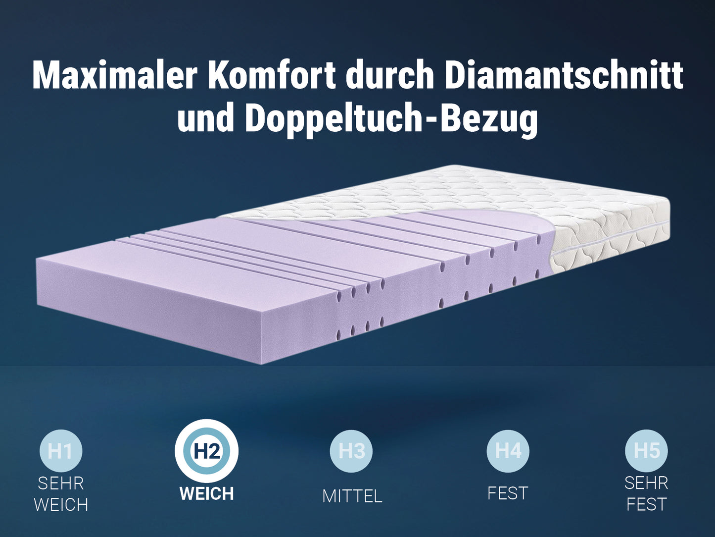 Betten-ABC KSP-1500 Deluxe -Kaltschaummatratze mit komfortablen 7 Zonen und Klimafaserbezug