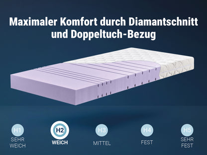 Betten-ABC KSP-1500 Deluxe -Kaltschaummatratze mit komfortablen 7 Zonen und Klimafaserbezug