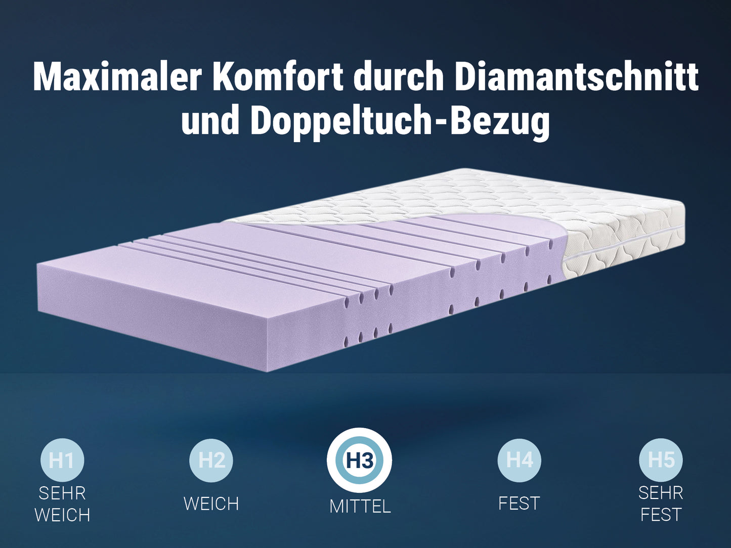 Betten-ABC KSP-1500 Deluxe -Kaltschaummatratze mit komfortablen 7 Zonen und Klimafaserbezug