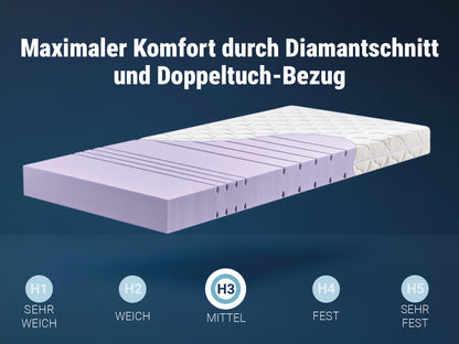 Betten-ABC KSP-1500 Deluxe -Kaltschaummatratze mit komfortablen 7 Zonen und Klimafaserbezug