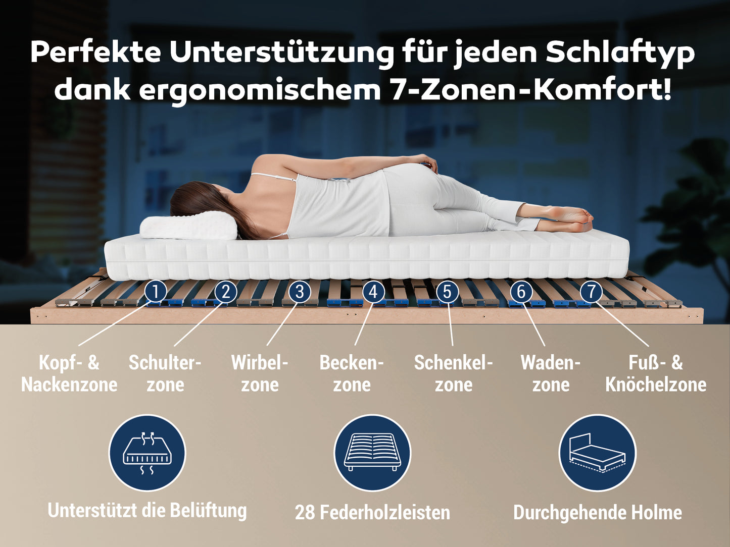 MaDeRa 7-Zonen-Lattenrost – 3 verschiedene Ausführungen, zur Selbstmontage