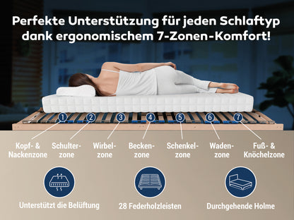 MaDeRa 7-Zonen-Lattenrost – 3 verschiedene Ausführungen, zur Selbstmontage