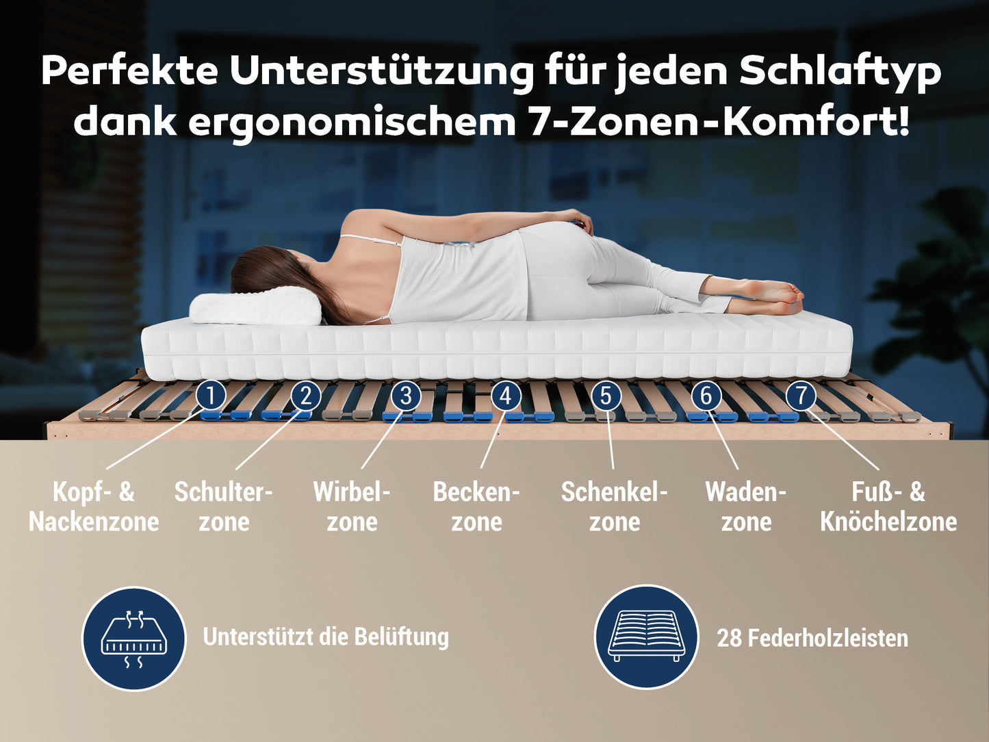 MaDeRa 7-Zonen-Lattenrost – 3 verschiedene Ausführungen, zur Selbstmontage
