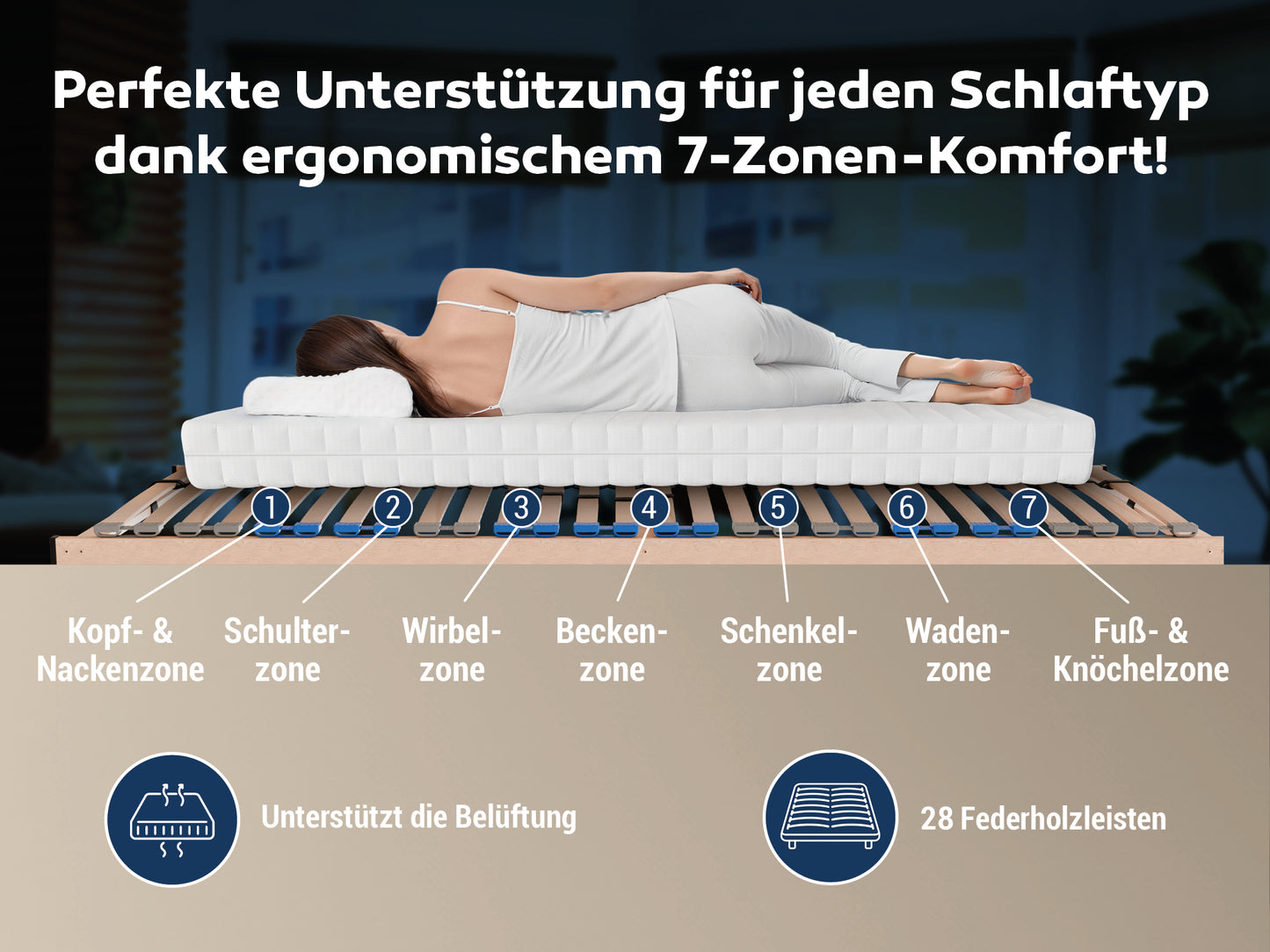 MaDeRa 7-Zonen-Lattenrost – 3 verschiedene Ausführungen, zur Selbstmontage