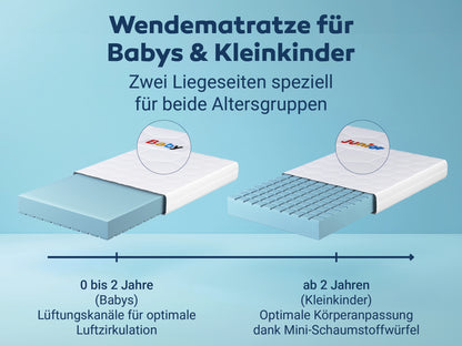 Betten-ABC Mini-Duo Baby- und Kindermatratze