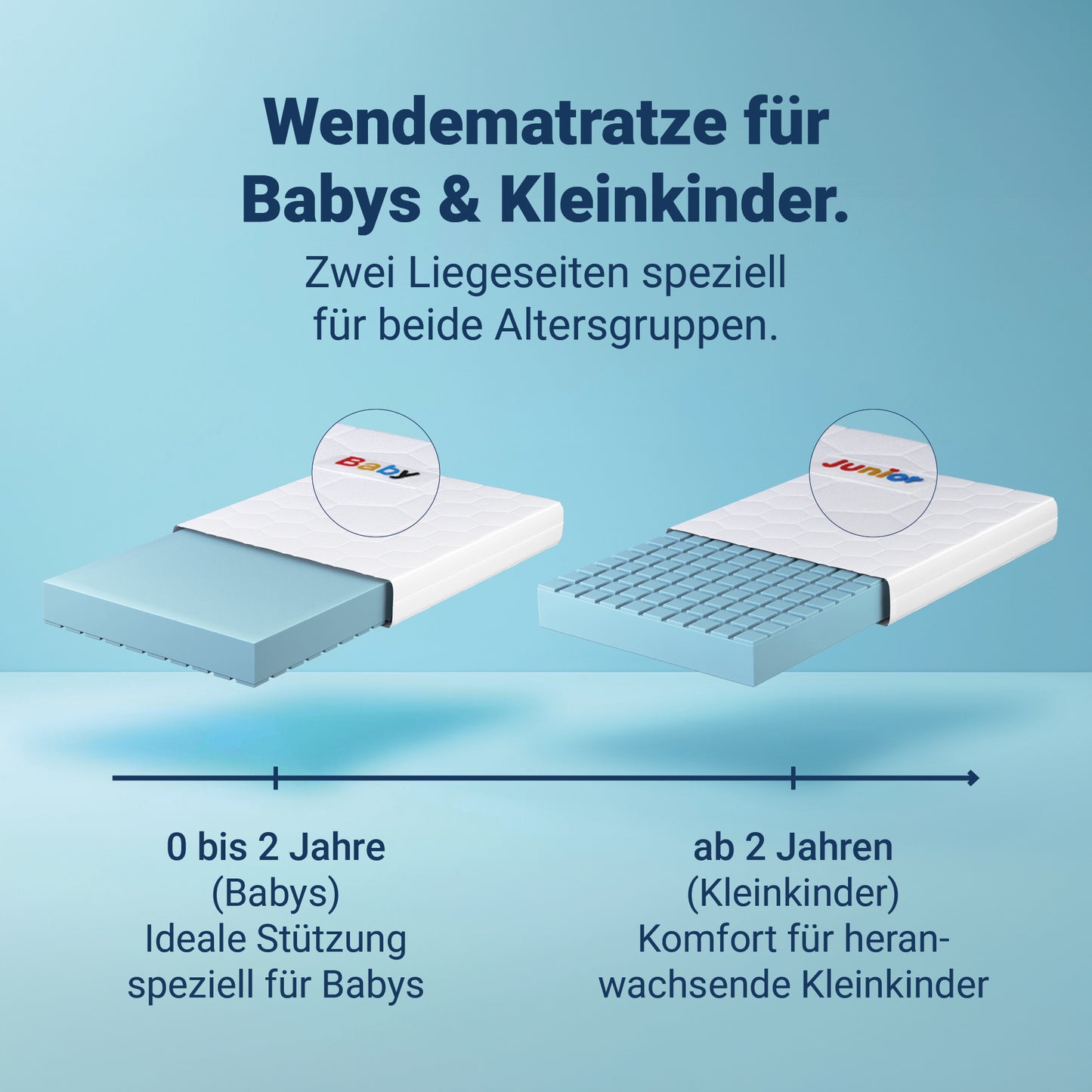 Betten-ABC Mini-Duo – Baby- und Kindermatratze mit Baby- und Kleinkindseite