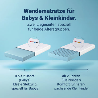Betten-ABC Mini-Duo – Baby- und Kindermatratze mit Baby- und Kleinkindseite