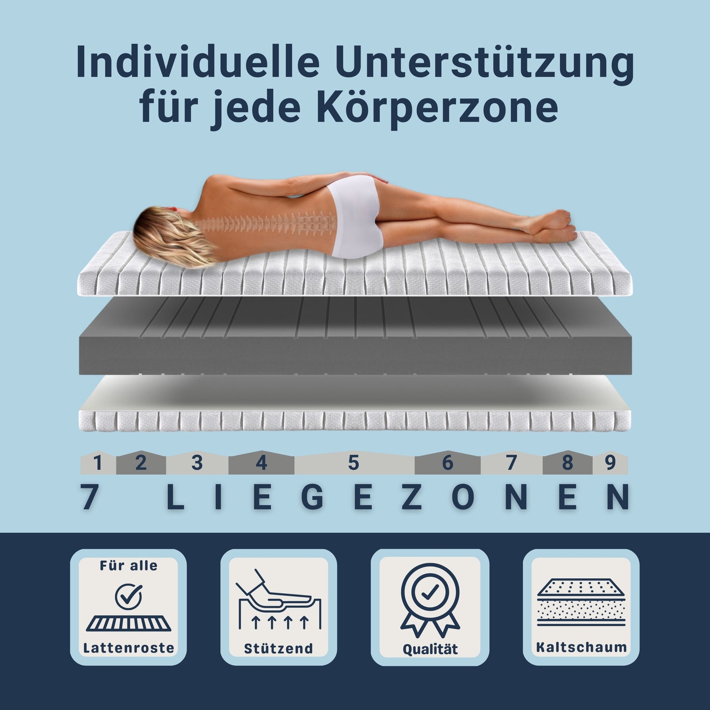 Betten-ABC ABC-Dream – 7-Zonen-Kaltschaummatratze, Härtegrad mittelfest, Bezug waschbar