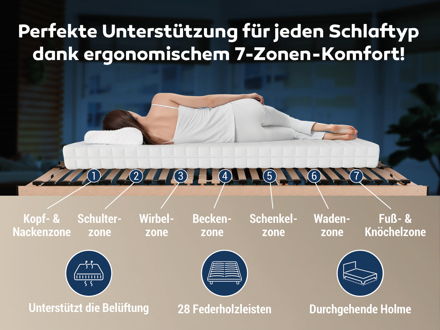 Madera Lattenrost für Bettkastenfunktion – 7-Zonen, 28 Federleisten, Birkenschichtholz