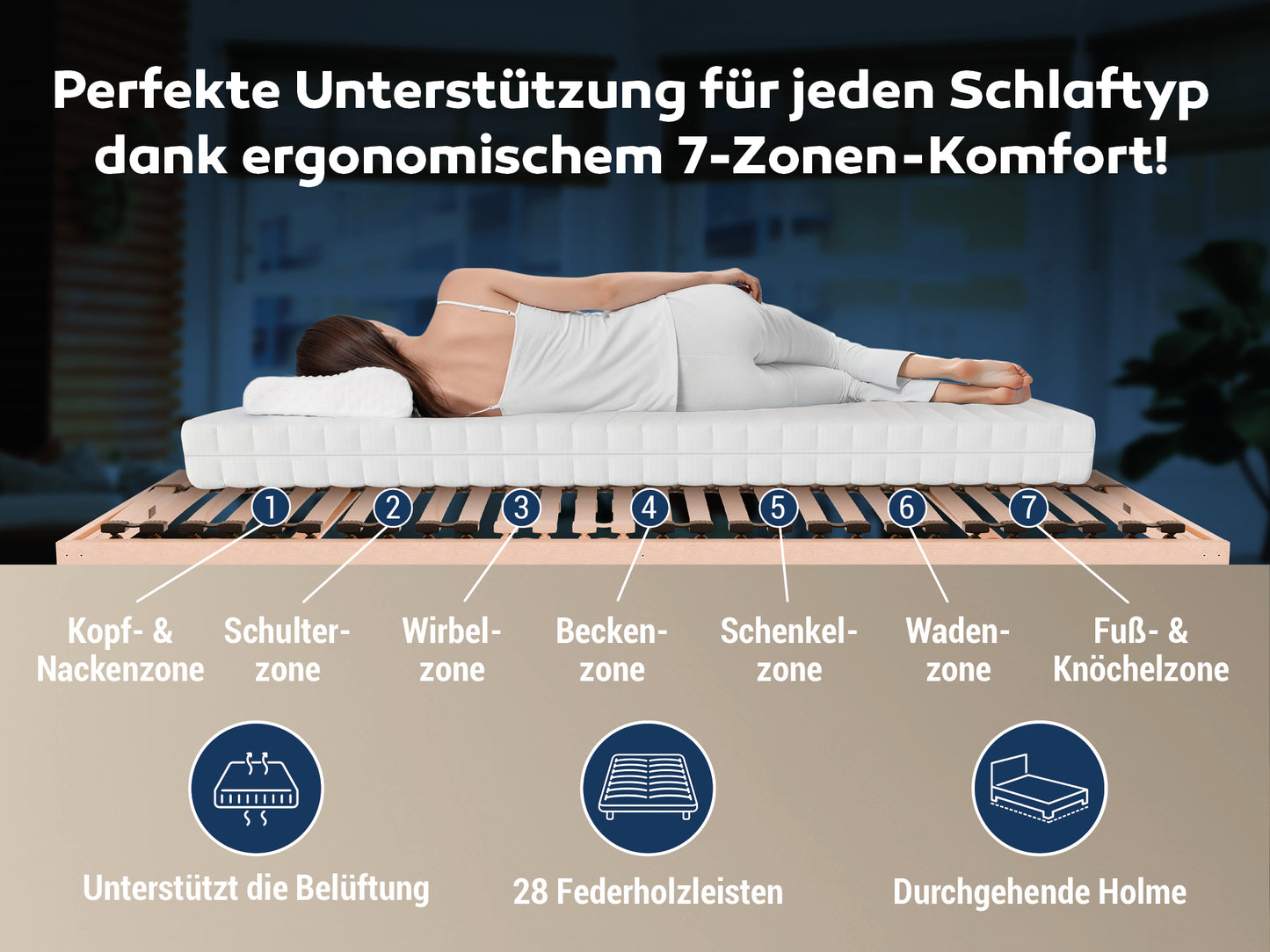 Madera Lattenrost für Bettkastenfunktion – 7-Zonen, 28 Federleisten, Birkenschichtholz