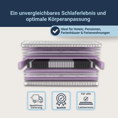 Betten-ABC ProVital – Ergonomische 7-Zonen Tonnentaschenfederkernmatratze