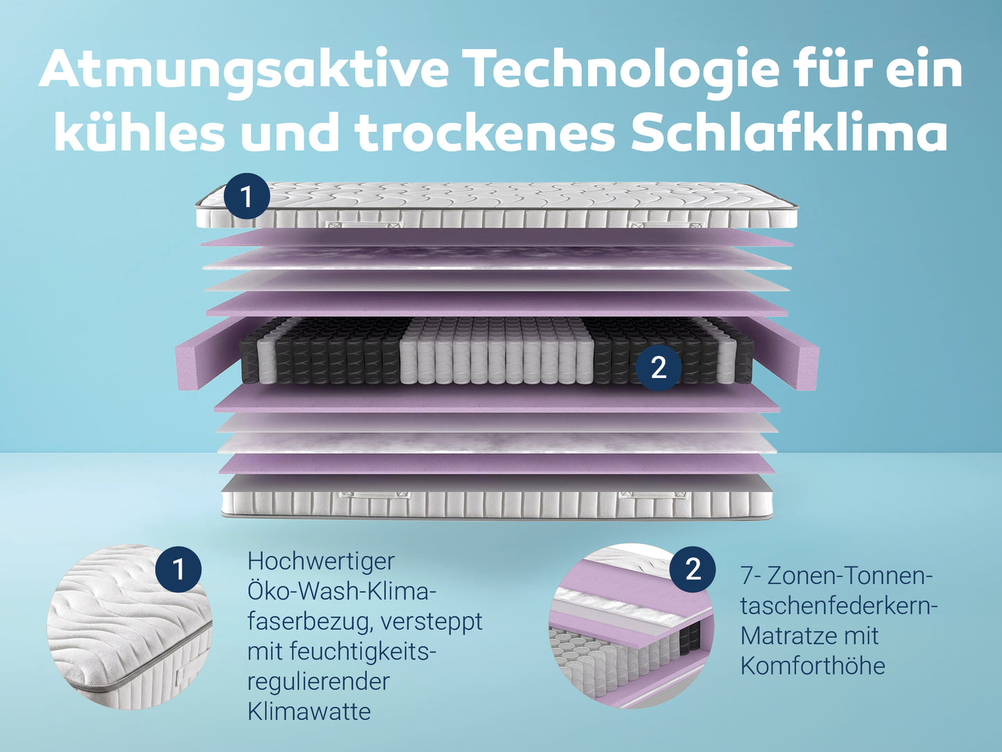 Betten-ABC ProVital Tonnentaschenfederkern-Matratze