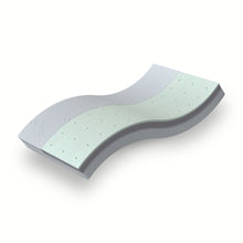 Betten-ABC EasyFlex Visco-Kaltschaummatratze
