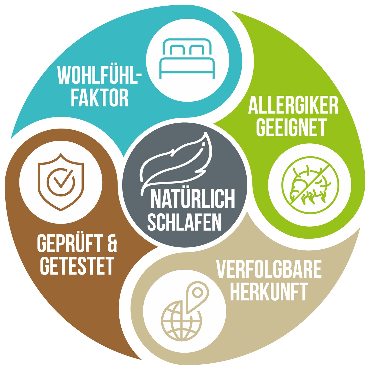 f.a.n. Canada - Daunendecke /-kissen biobasiert, waschbar und allergikergeeignet