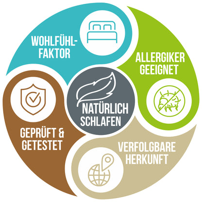 f.a.n. Canada - Daunendecke /-kissen biobasiert, waschbar und allergikergeeignet