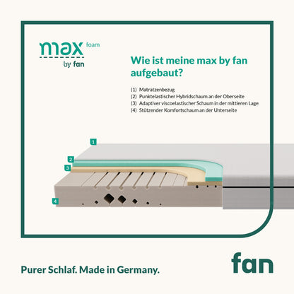 f.a.n. max foam |5-Zonen-Matratze mit Komfortschaum