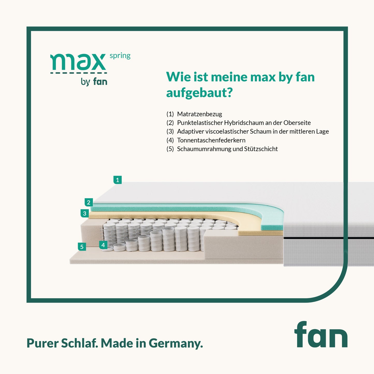f.a.n. max foam |5-Zonen-Matratze mit Komfortschaum
