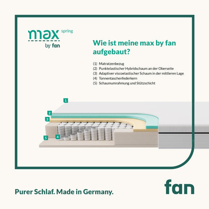 f.a.n. max foam |5-Zonen-Matratze mit Komfortschaum