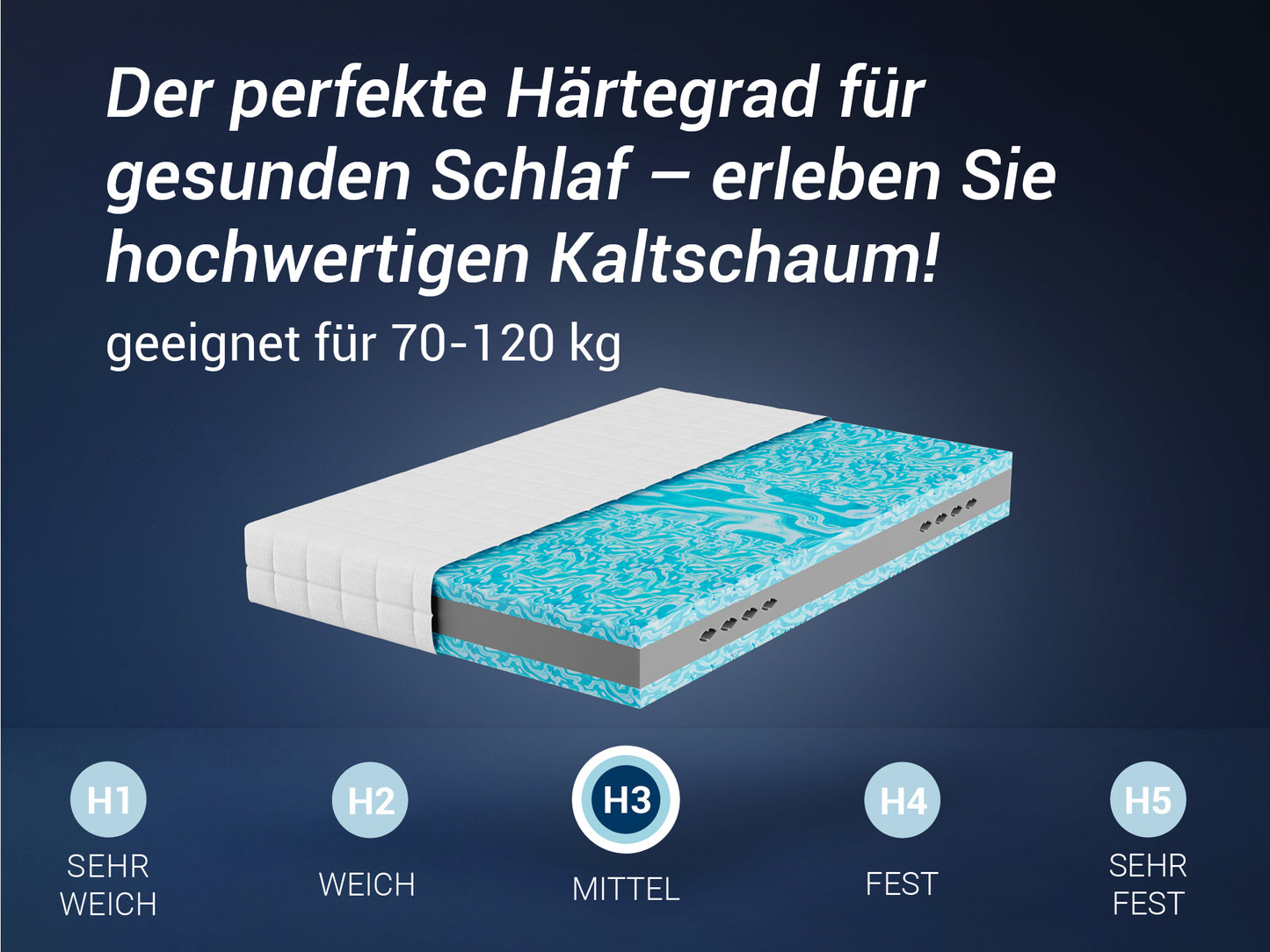 Betten-ABC TriFlex Hybrid - 3-Schicht- Kaltschaummatratze mit Schulterkomfortzone