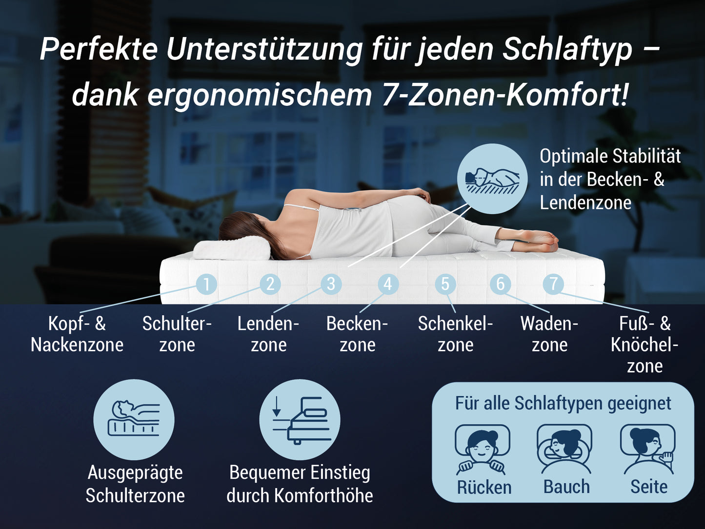 Betten-ABC TriFlex Hybrid - 3-Schicht- Kaltschaummatratze mit Schulterkomfortzone