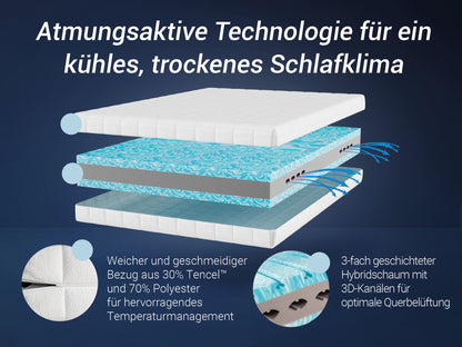 Betten-ABC TriFlex Hybrid - 3-Schicht- Kaltschaummatratze mit Schulterkomfortzone