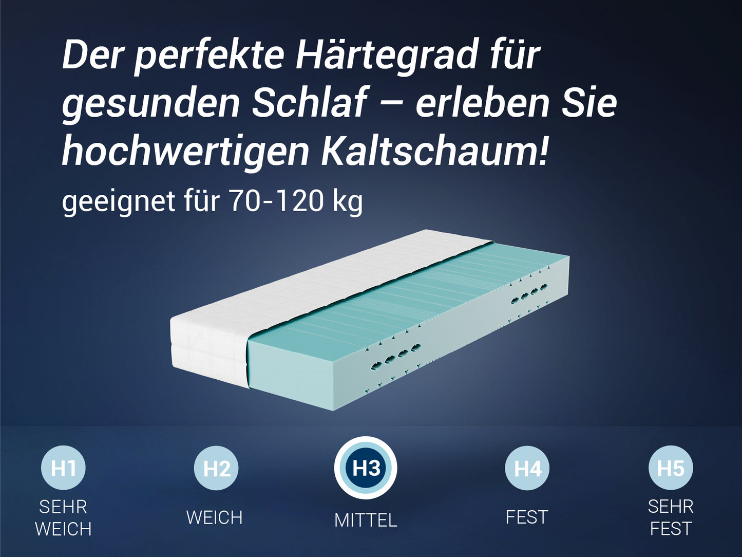Betten-ABC HR Blue, Kaltschaummatratze mit 7-Zonen Profil aus High-Resilience-Schaum