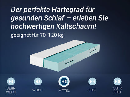Betten-ABC HR Blue, Kaltschaummatratze mit 7-Zonen Profil aus High-Resilience-Schaum