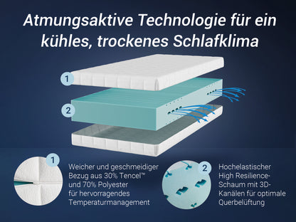 Betten-ABC HR Blue, Kaltschaummatratze mit 7-Zonen Profil aus High-Resilience-Schaum