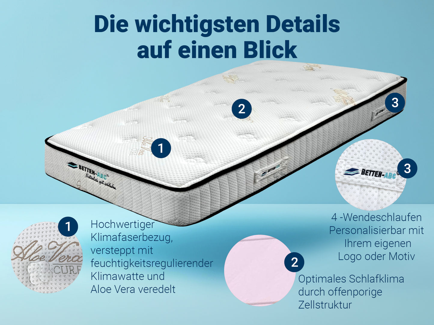 Betten-ABC Hotelmatratze SafeSleep - mittelfeste Kaltschaummatratze mit robustem Klimafaserbezug