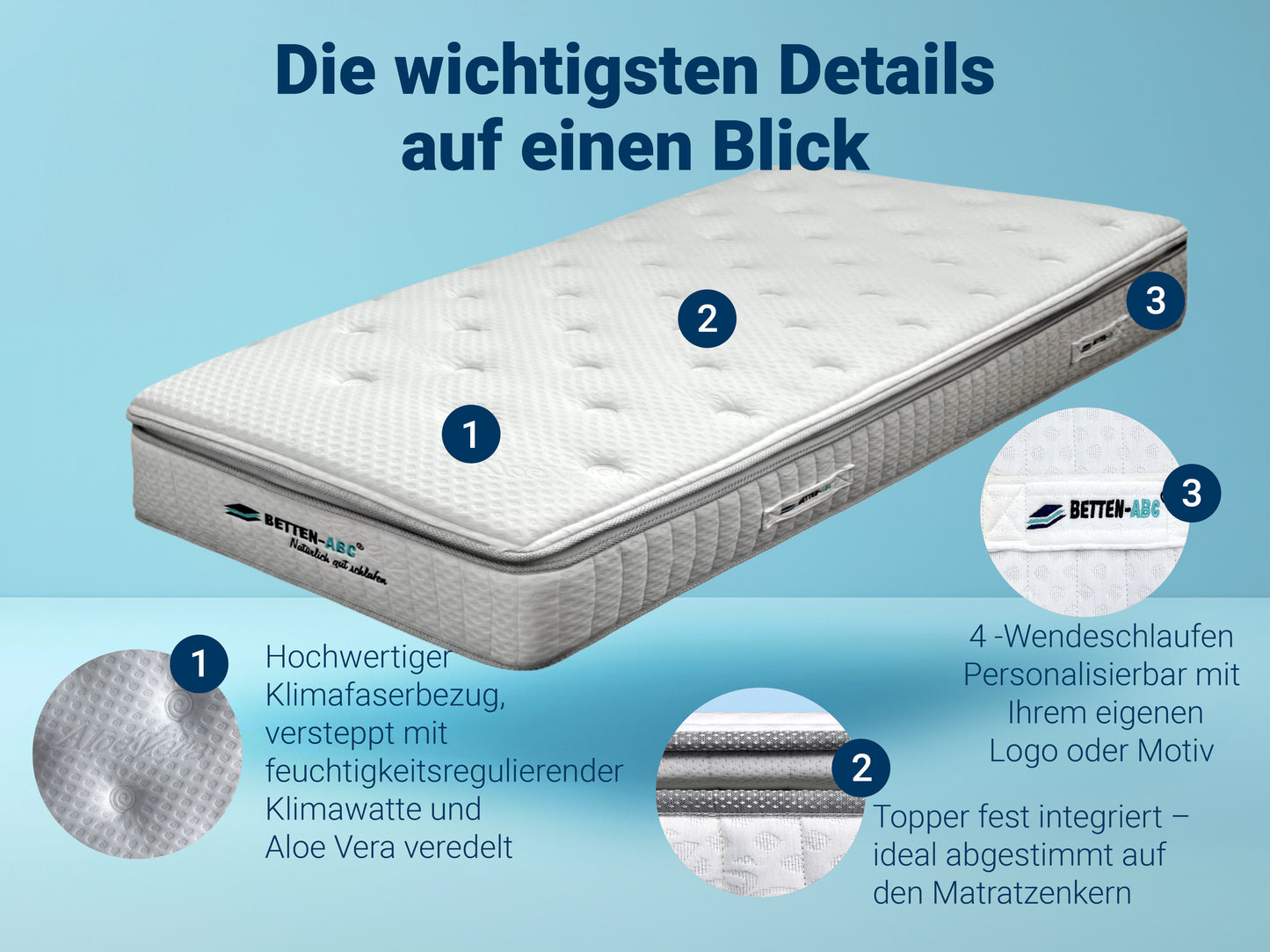 Betten-ABC Hotelmatratze GrandLux - mittelfeste Taschenfederkernmatratze mit Klimafaserbezug