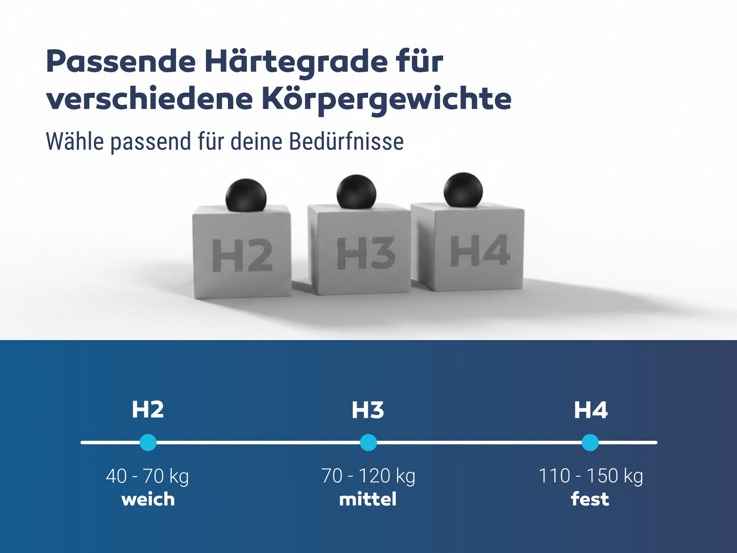 Betten-ABC KSP-Spezial Sondermaß Kaltschaummatratze