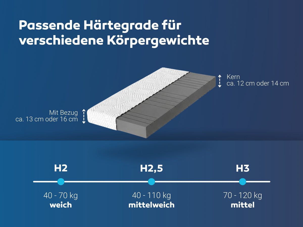 Matratzen nach Maß mit einer Schräge