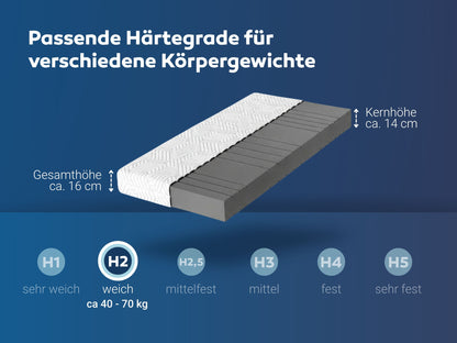 Matratzen nach Maß mit einer schrägen Seite