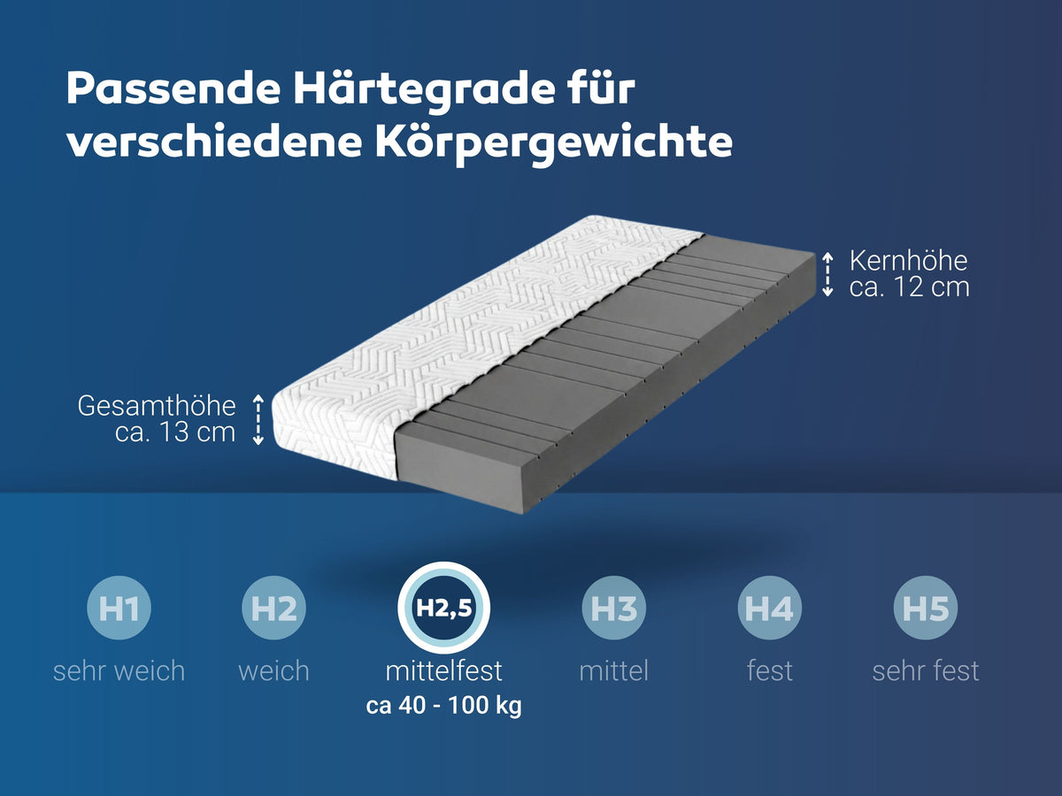 Matratzen nach Maß mit einer schrägen Seite