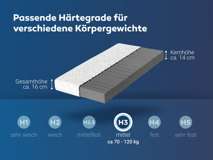 Matratzen nach Maß mit zwei schrägen Eckabschnitten