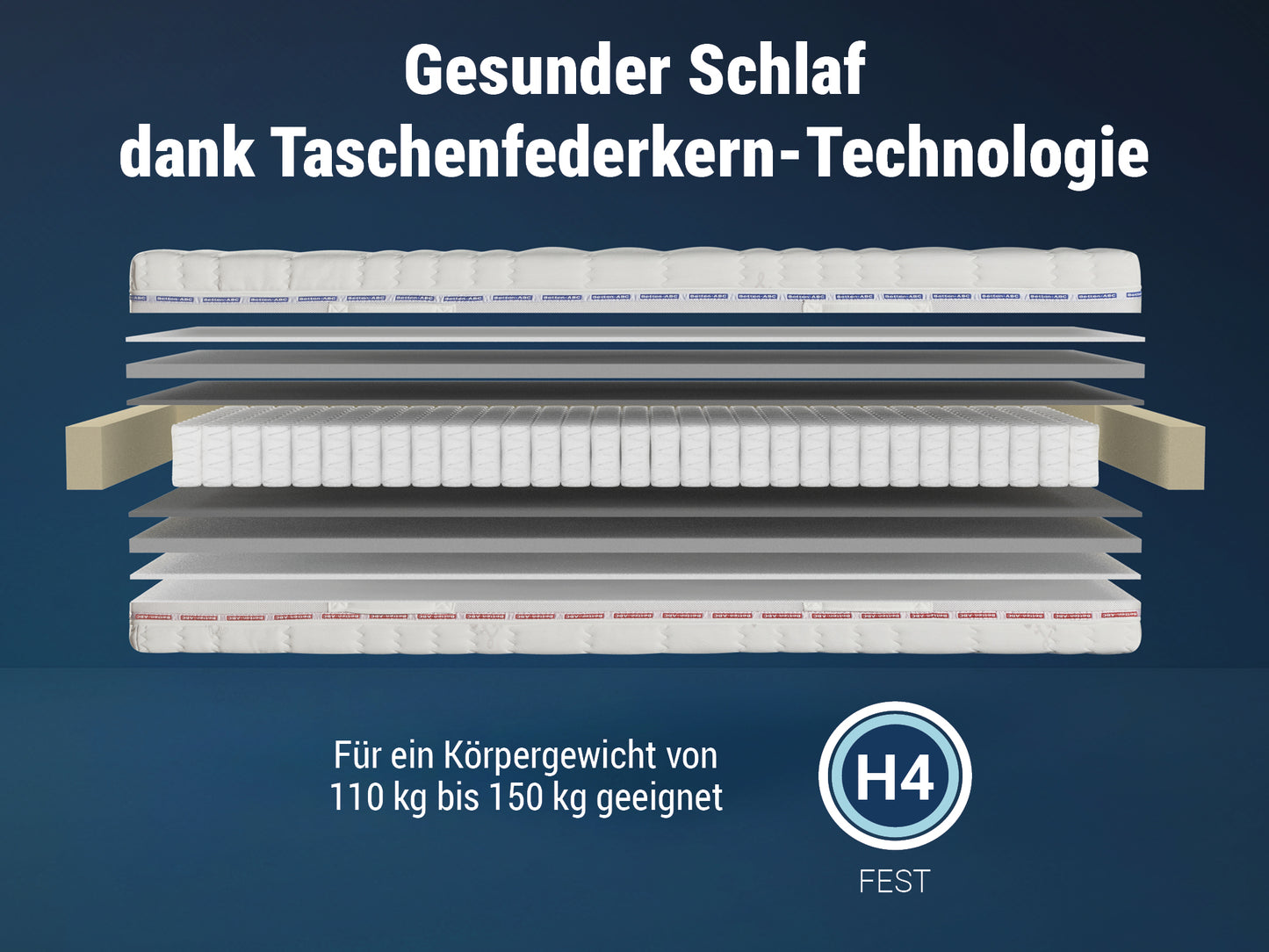 Betten-ABC XXL TFK – 7-Zonen-Taschenfederkern- matratze, mit CoolLife-Bezug, Härtegrad H4