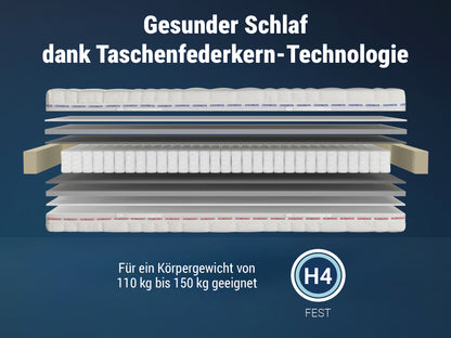 Betten-ABC XXL TFK – 7-Zonen-Taschenfederkern- matratze, mit CoolLife-Bezug, Härtegrad H4