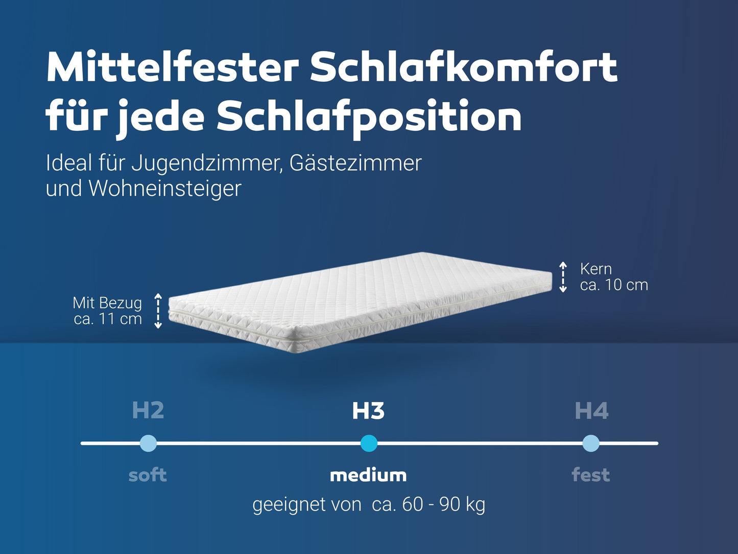 Betten-ABC Kaltschaummatratze + GRATIS Kissen & Decke