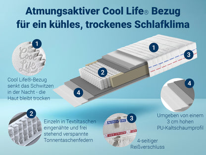 Betten-ABC XXL TFK – 7-Zonen-Taschenfederkern- matratze, mit CoolLife-Bezug, Härtegrad H4